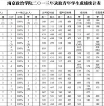 你不知道的南京知名高中！内附19年高考成绩，快来看看吧！
